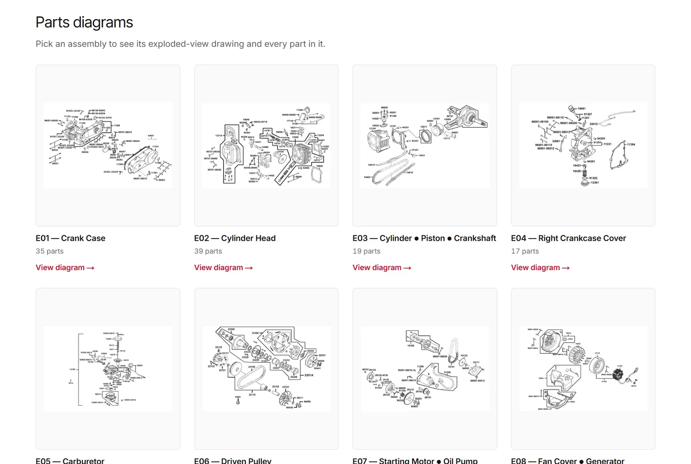 KYMCO model page screenshot: the grid of parts diagram cards, one per assembly